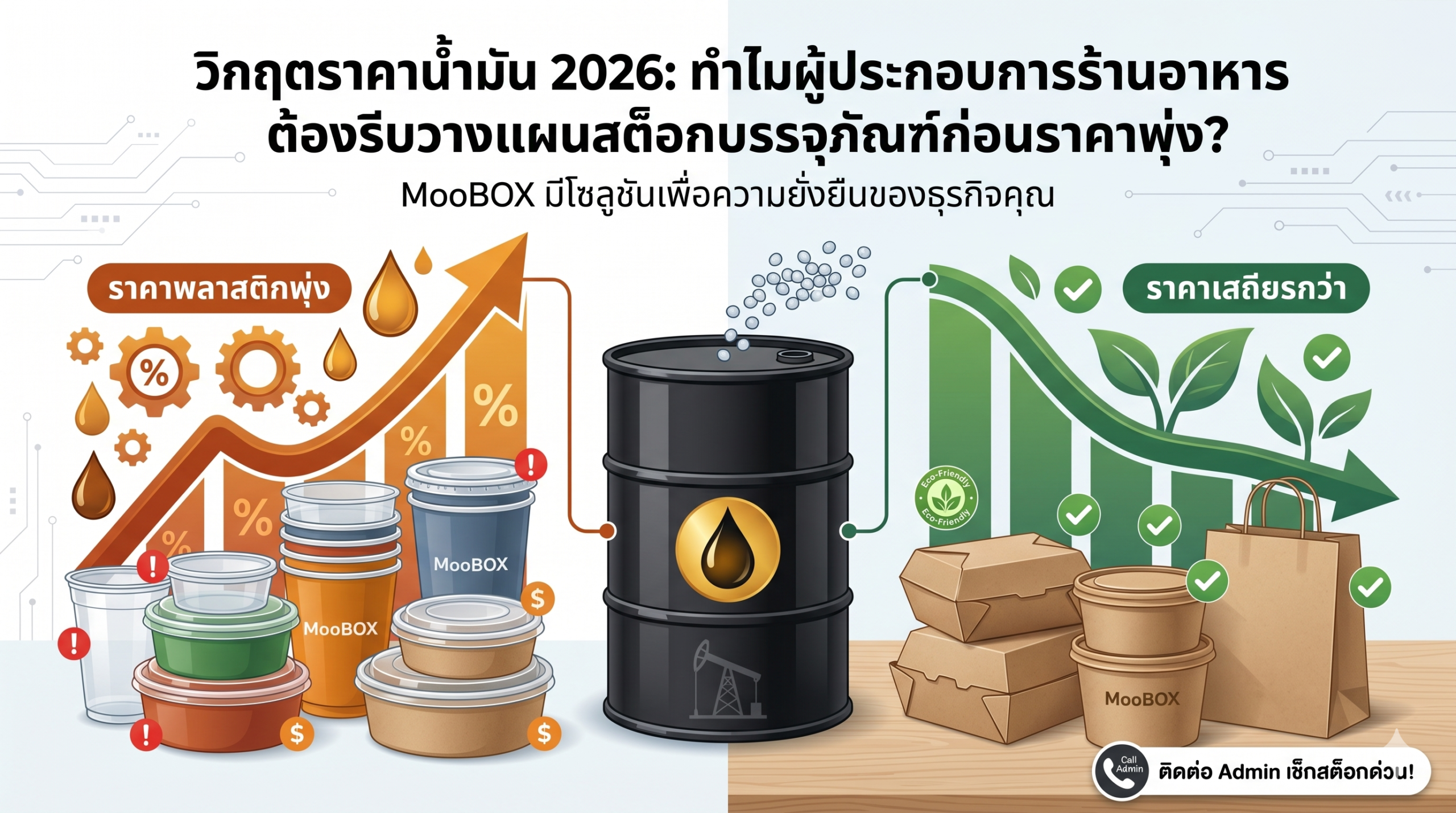 ต่อต้นทุนกล่องพลาสติกและบรรจุภัณฑ์อาหาร พร้อมแนวทางบริหารสต็อกและทางเลือกกล่องกระดาษจาก MooBOX