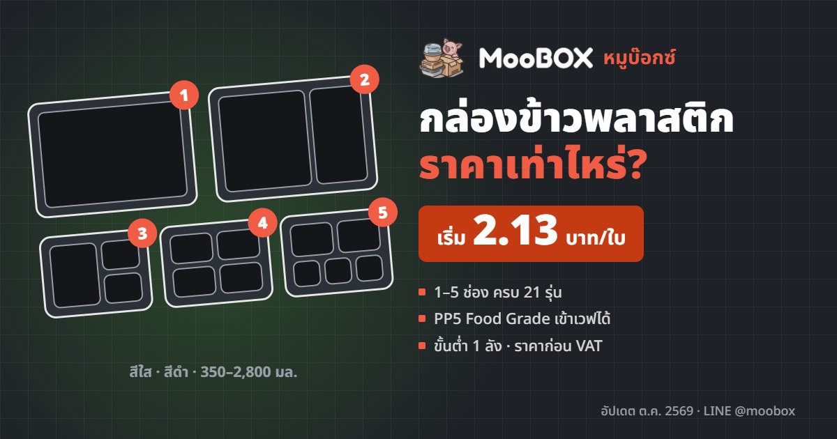 กล่องข้าวพลาสติก ราคาเท่าไหร่ ตารางราคาต่อใบ 1–5 ช่อง MooBOX